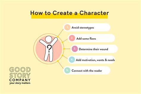 creating characters for a story.
